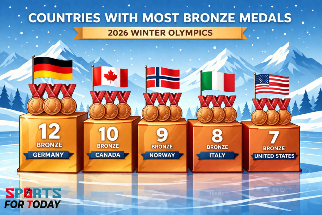 2026 উইন্টার অলিম্পিক Gold Medalist