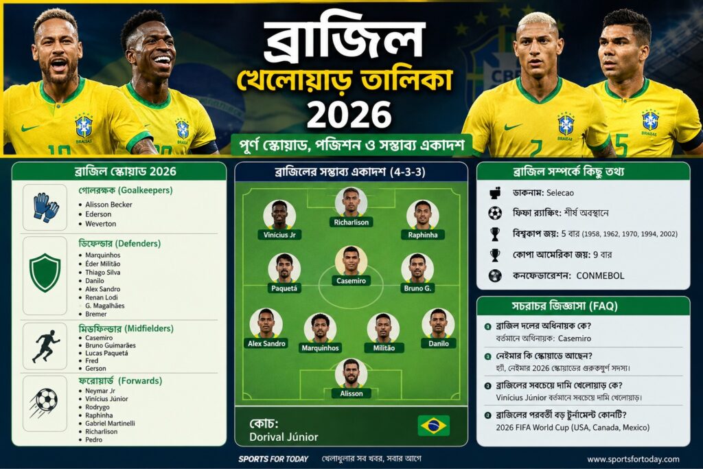 ব্রাজিল খেলোয়াড় তালিকা